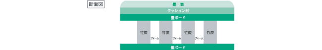 幻の漆喰 幻の漆喰